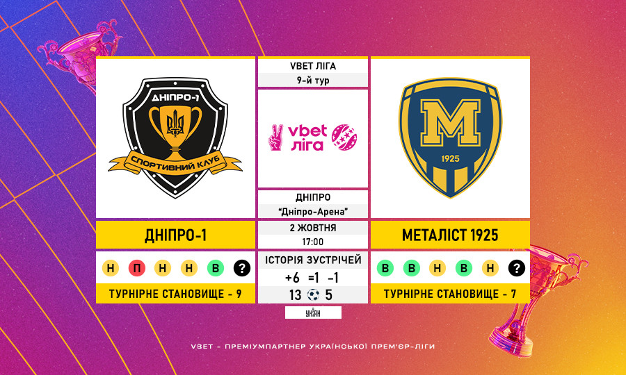 Матч 9-го туру VBET Ліги «Дніпро-1» — «Металіст 1925»: статистичне прев’ю