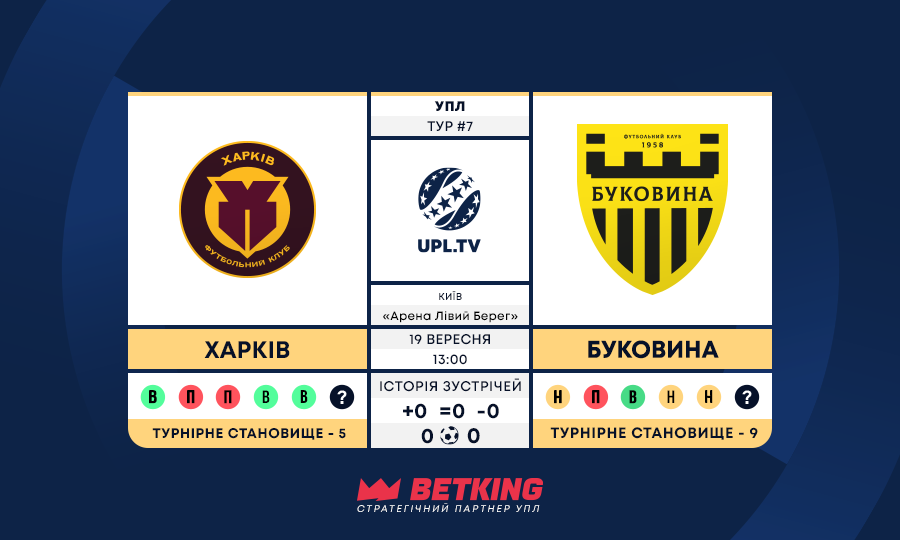 Matchday 7 of the Ukrainian Premier League: "Kharkiv" vs "Bukovyna" - statist...